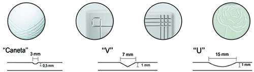 Incisão